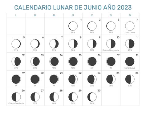 fases de la luna junio 2023 significado